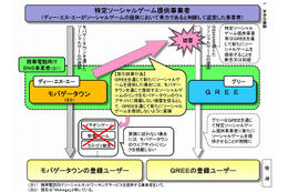 グリーとKDDI、損害賠償金10億5000万円超をDeNAに請求 画像