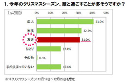 今年のクリスマス、おさえておくべき“3つのＰ”……クリスマスに関する意識調査 画像