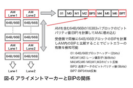 【テクニカルレポート】100ギガビットイーサネットについて（後編）……IIR 画像