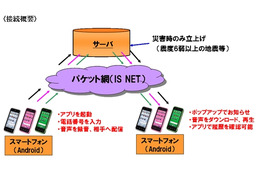 携帯電話・PHS事業者6社、「災害用音声お届けサービス」の共通ガイドラインを策定へ 画像