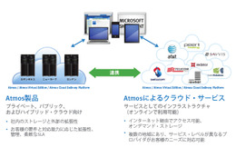 EMCジャパン、クラウドに最適化されたオブジェクト・ベース・ストレージ「EMC Atmos 2.0」発売 画像