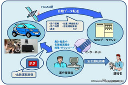 NSCドライブドクターの販売累計が1万台を突破 画像