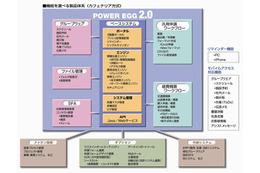 グループウェア・ワークフローシステム「POWER EGG2.0 Ver2.3」を出荷開始……スマートフォン対応を強化 画像