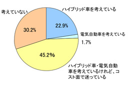 積水ハウス、東京モーターショーに次世代スマートハウス出展……「EVに興味あるが、購入に踏み切れない」という人にもわかりやすく 画像