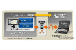 ナビアプリの安全運転支援パック 日立オートモティブが発売 画像