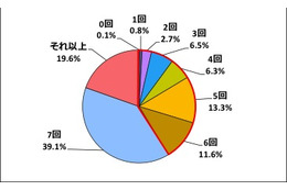 毎日の排便がない小学生は約4割……腸内環境の悪化を防ぐには? 画像