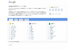 グーグル、「Google年間検索ランキング2011」を発表……急上昇ワードは5位まですべて震災関係 画像