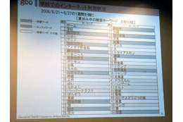 子どももWeb2.0の時代〜子どもの5.9％がブログやSNSを利用 画像