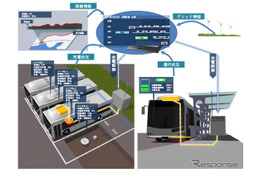 日立、EV路線バスの運用管理システムを開発 画像