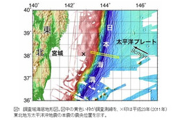 東北地方の海底地形変動、海溝軸まで達した断層破壊……海洋研究開発機構が検証 画像