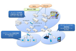 JPNIC、IPv6の検証環境の無償提供を開始……自社ネットワークへの導入前に検証が可能に 画像