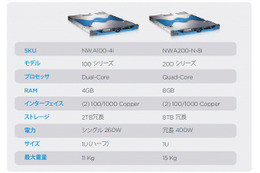 EMC、標的型サイバー攻撃をリアルタイム検知するツール「RSA NetWitness」発売 画像