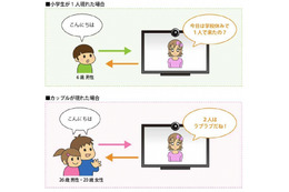 KDDI研、人数・性別・年代にあわせて人間と対話するシステムを開発 画像