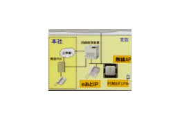 「企業におけるIP電話の導入はコスト削減よりも業務の効率化」 -沖電気セミナー 画像