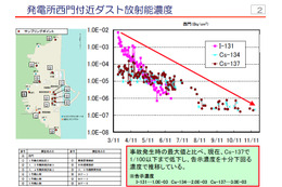 【地震】東京電力、福島第一原発内の放射線モニタリング結果について公表  画像