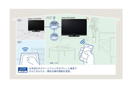 日立、薄型テレビ「Wooo」の「スマホ＆タブレットリンク」機能を強化 画像