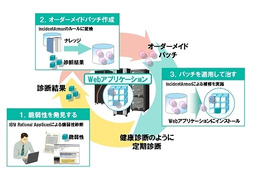 NECと日本IBM、Webアプリ脆弱性の発見・補修ソリューションを提供開始……5,000種類を超える項目で診断 画像