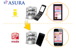 スマートフォン公式サイトCMS「ASURA」開始…アーティスト等のコンテンツ運用に特化 画像