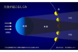皆既月食はじまる!Ustreamでも中継 画像