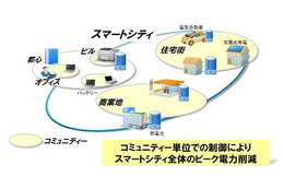 富士通研、スマートシティへの展開に向けたピーク電力削減技術を開発 画像