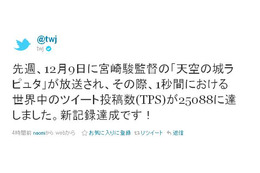 「天空の城ラピュタ」“バルス祭”、秒間ツイート数世界新記録 画像
