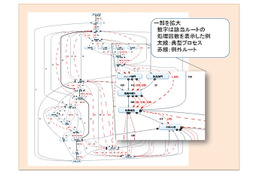 富士通、業務監視・分析ソフト最新版「Interstage Business Process Manager Analytics V12」発売 画像