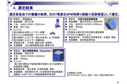 JAXA、7大学が開発の小型副衛星を打ち上げへ 画像