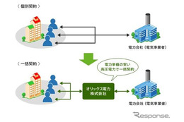 オリックス電力の電力一括購入、電気室の無い中小規模マンションでもサービス提供 画像