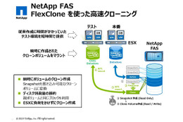 【テクニカルレポート】ストレージのクローン機能を使ってみませんか ……Tech OnTap 画像