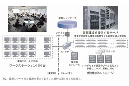 千葉工業大学、演習用プライベートクラウド環境を構築……ITスペシャリストの育成に注力