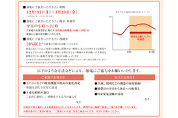 関電、今冬の節電要請スタート……10％以上節電を3ヵ月間 画像