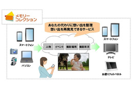 ドコモ、スマホ写真の自動整理サービス「メモリーコレクション」を試験提供 画像