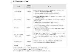 リコー、月額1万円台で利用できる「オフィス復興支援パック」の提供を開始 画像