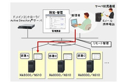 日立、ネットワークストレージサーバ「HA8000/NS10内蔵UPSモデル」販売開始 画像