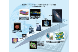 NECと理化学研究所、スーパーコンピュータ開発プロジェクトに関する調停成立 画像