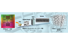 NECと理化学研究所、スーパーコンピュータ開発プロジェクトに関する調停成立 画像