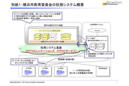 NTT Com、横浜市教委の校務システム基盤にクラウドサービス提供 画像