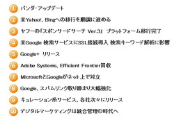 アイレップSEM総研、「2011年検索エンジンマーケティング業界10大ニュース」を発表 画像