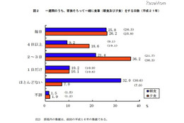 18歳未満の約8割が「幸せ」…全国家庭児童調査 画像