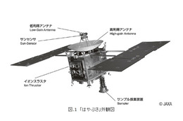 科学分野の10大成果に「はやぶさ」……米科学雑誌「サイエンス」 画像