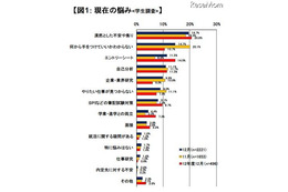 学生が選考でアピールしたいポイント、企業の採用基準とギャップ 画像