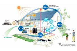 ミサワホーム、スマートハウスを発売…EVから住宅への電力供給も想定 画像