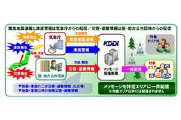 携帯電話キャリア各社、緊急速報メール「災害・避難情報」の提供を開始 画像