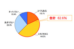 憧れの「手ぶら通勤」にスマホ活用が近道！……KDDI「かばんの中身に関する調査」 画像