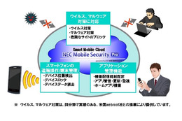 NECとウェブルート、モバイルセキュリティ対策領域で提携……スマホ向けソリューションを発売 画像