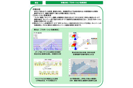 DNPデジタルコム、クチコミ分析・マーケ支援「ソーシャルリスニングサービス」開始 画像