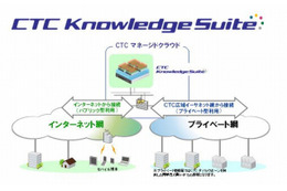 ブランドダイアログと中部テレコミュニケーションが戦略的業務提携……クラウドアプリを共同提供 画像