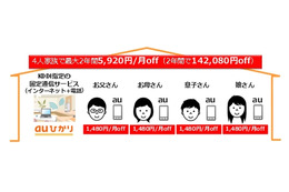 KDDI、スマホ新料金「auスマートバリュー」発表……固定通信との組み合わせで月1,480円割引 画像