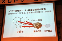 「早くAXGP対応端末を出したい」……Wireless City Planning近義起CTO  画像