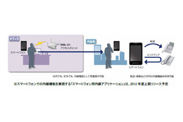 日立、スマホで内線活用できるハイブリッド型IP-PBX「NETTOWER CX-01」発売 画像